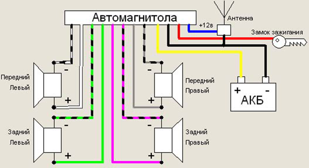 Схема подключения автомагнитолы