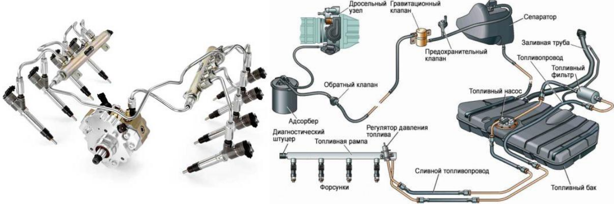 Топливная система